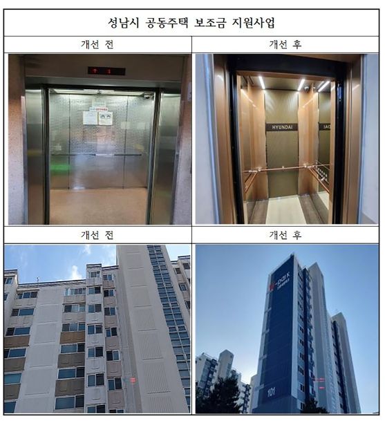 성남시, 내년도 공동주택 보조금 신청 접수
