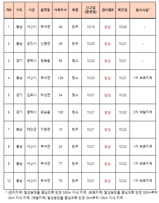 럼피스킨병 국내 발생 현황
