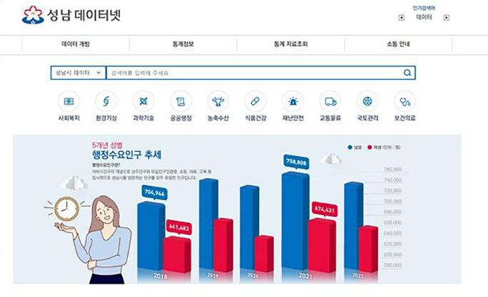 성남 데이터넷 첫화면