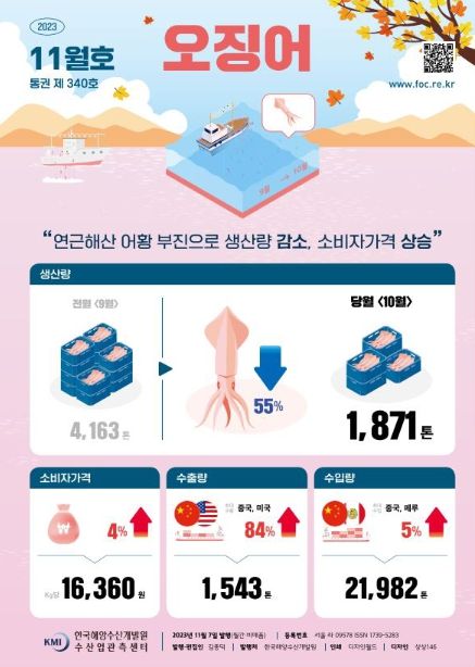 오징어 수급동향(자료 : KMI 수산업관측센터)