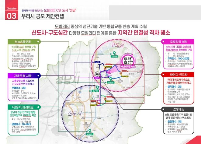 성남시 첨단 모빌리티 특화도시 공모 제안컨셉