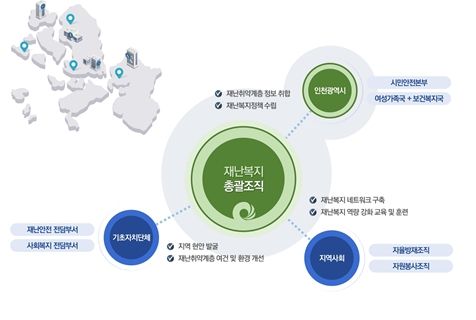 인천연구원, ‘인천광역시 재난복지 실현 방안’ 연구 결과