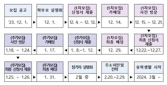 2024학년도 1학기 농촌유학생 모집 일정