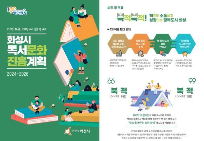 화성시, 화성시 독서문화진흥계획 수립