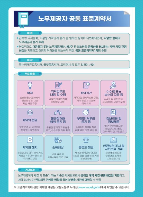 공통 표준계약서