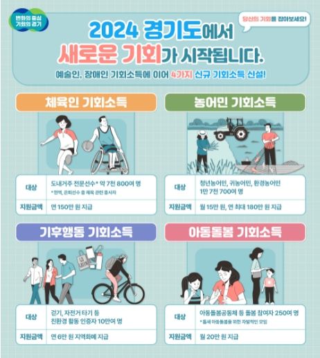 기회소득