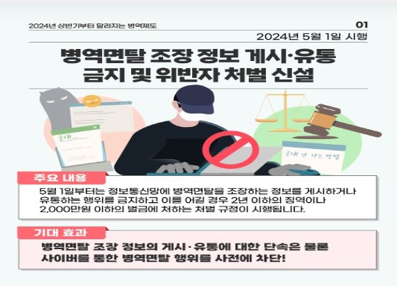2024년 상반기 달라지는 병역제도 소개