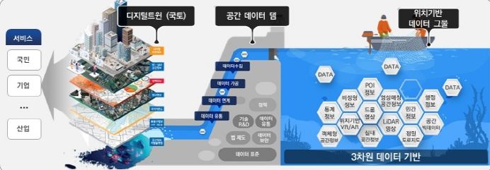 미래도시의 새로운 지평, 이천시 청룡의 해 스마트도시로 비상하다!