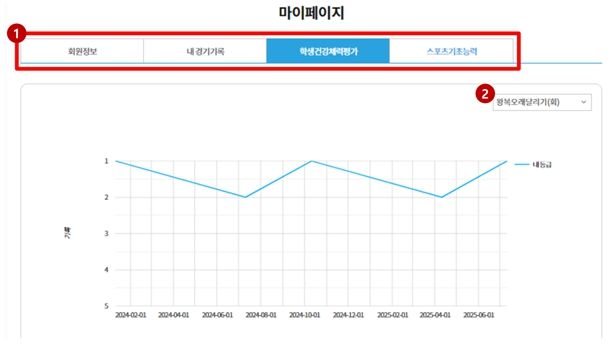 -학생 성과 데이터 화면(예시)-
