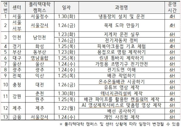 직업체험 과정 주요 일정(예정)