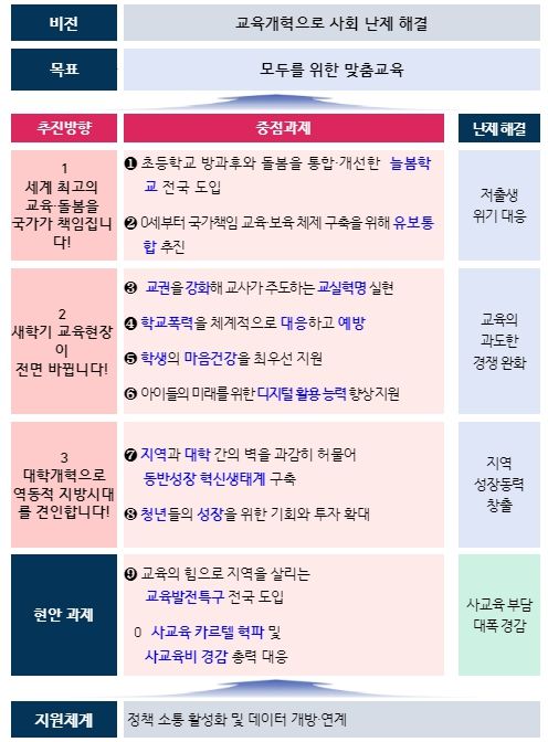 2024년 교육부 업무 추진방향