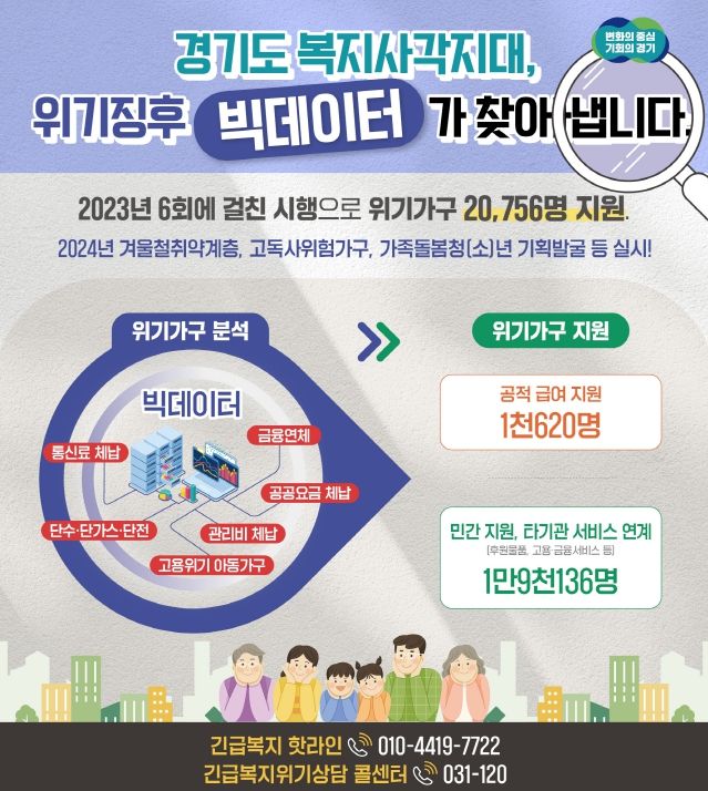 래픽보도자료, 위기징후 빅데이터