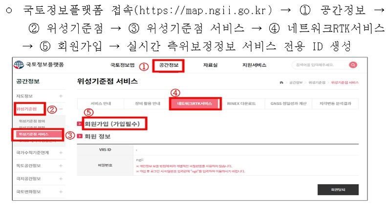 실시간 측위보정정보 서비스(RTS1 서버) 이용방법