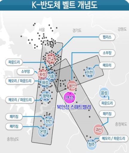 안성시, ‘북안성 스마트밸리 일반산업단지’ 물량 확보