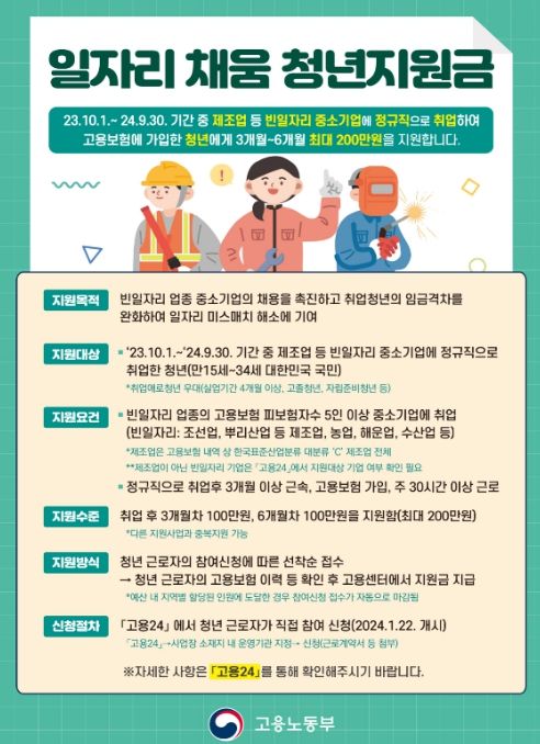 일자리 채움 청년지원금 안내