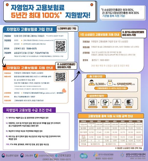 소상공인 고용보험료 지원사업 안내문