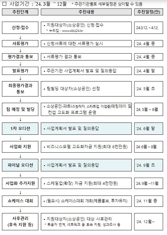 사업 추진절차 및 일정