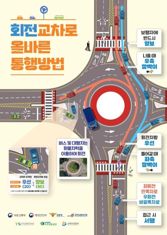회전교차로 홍보물