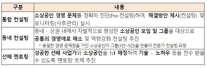 ’24년 소상공인 역량강화(컨설팅) 사업