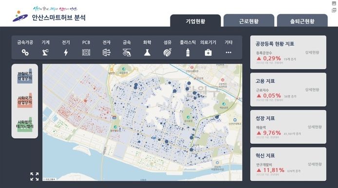 경기도 데이터분석 사업