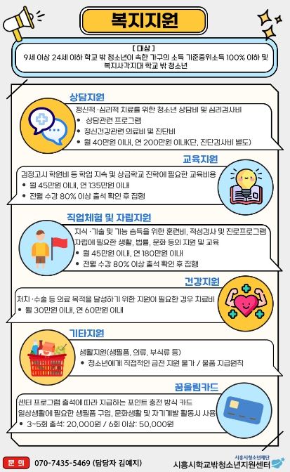 시흥시, 학교 밖 청소년의 건강한 성장 도울 복지 서비스 풍성
