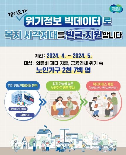 빅데이터 복지 사각지대 발굴