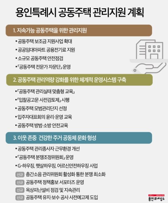 용인특례시 2024년 공동주택 관리지원 종합계획 ⓒ타임즈