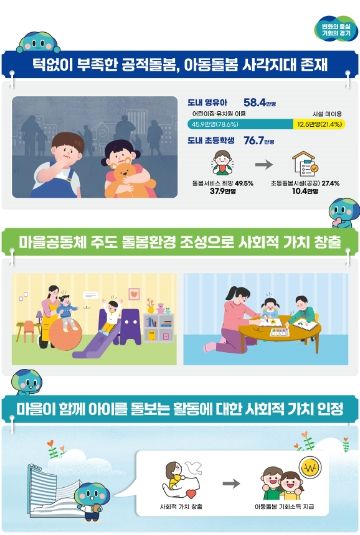 아동돌봄 기회소득 지급 조례 홍보물