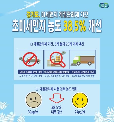 미세먼지 계절관리제 성과
