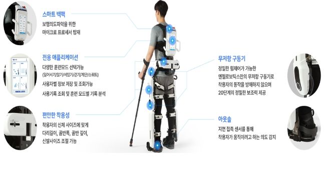 구리시장애인종합복지관, ‘간병 로봇 지원’ 사업 실시