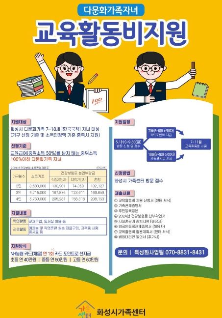 화성시, 2024년 다문화가족 자녀 교육활동비 지원