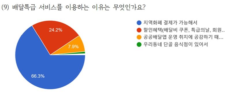 설문조사 그래프