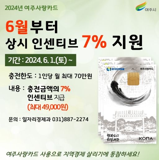 여주시, 6월부터 ‘여주사랑카드’ 상시 인센티브 7%로 상향 지원