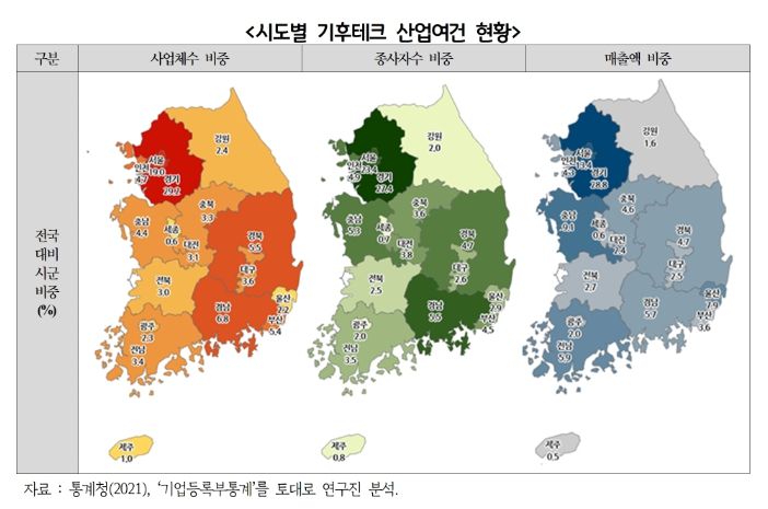시도별 기후테크 산업여건 현황