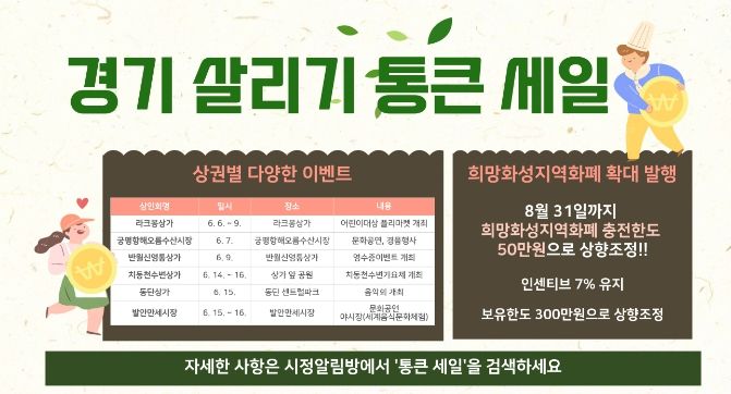 화성시, '경기살리기 통큰세일 행사'로 지역 상권 활성화에 앞장선다