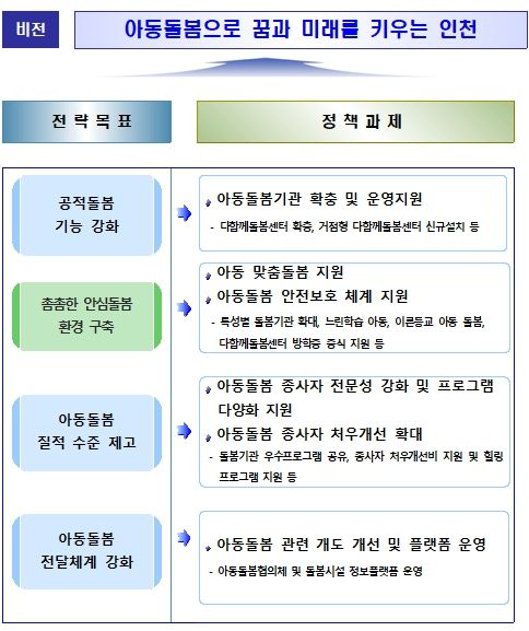 4개 전략목표, 6개 정책과제, 22개 세부 사업