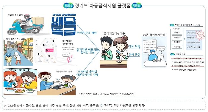 아동급식지원 플랫폼