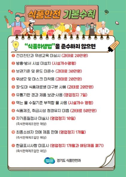 식품안전 기본수칙