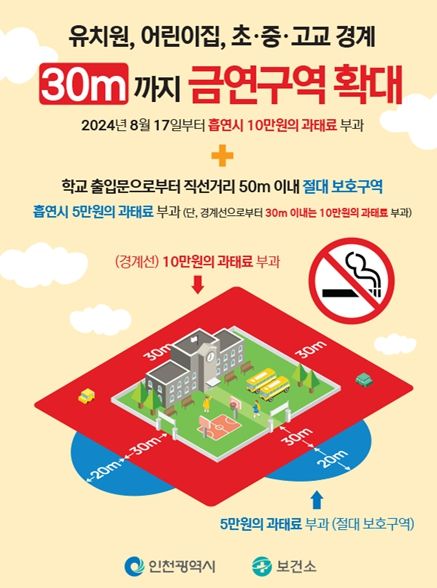 금연구역 확대 안내 포스터