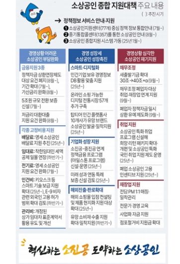 안내문