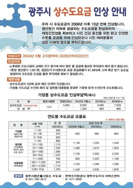 광주시, 2024년 9월부터 상수도 요금 인상