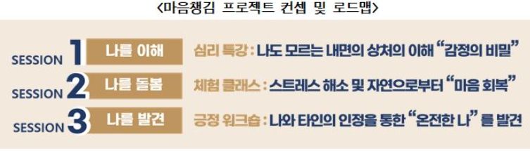 남양주시, 공무원 대상 ‘2024 마음챙김 프로젝트’ 추진