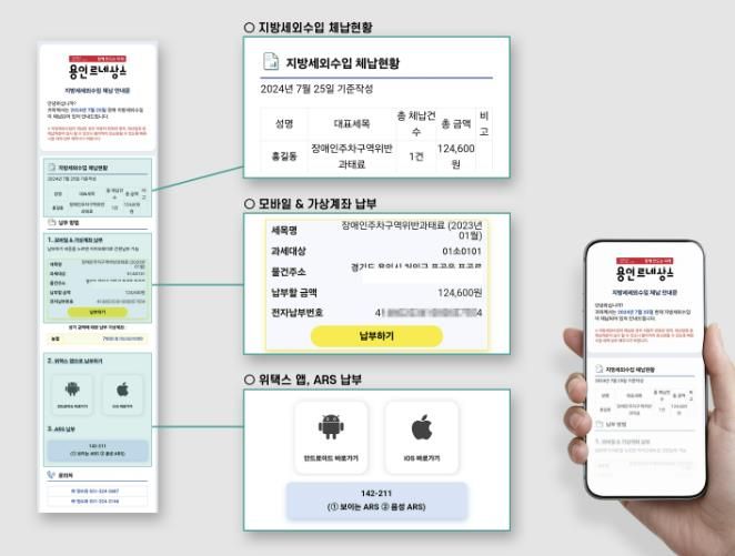 용인특례시, 카카오 알림톡 서비스를 이용한 세외수입 체납 안내문 예시