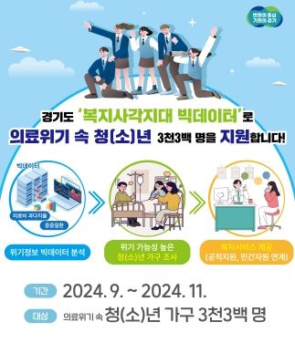 경기도, ‘의료위기 청(소)년가구’ 3천300명 조사. 복지사각지대 발굴한다