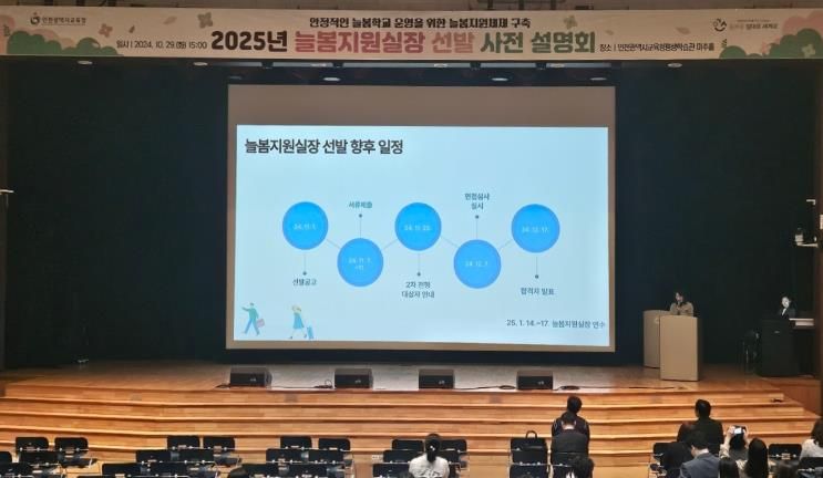 인천광역시교육청, 2025년 늘봄지원실장 선발 사전 설명회 진행
