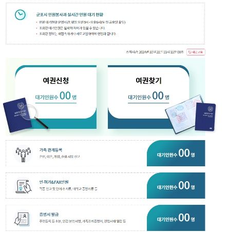 군포시, 여권·민원 대기현황 실시간 홈페이지에서 확인하세요