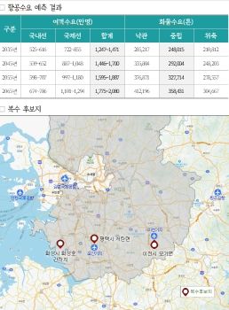 경기도, 경기국제공항 후보지로 화성 화성호 간척지, 평택 서탄면, 이천 모가면 선정