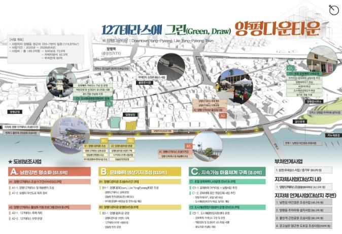 마스터플랜