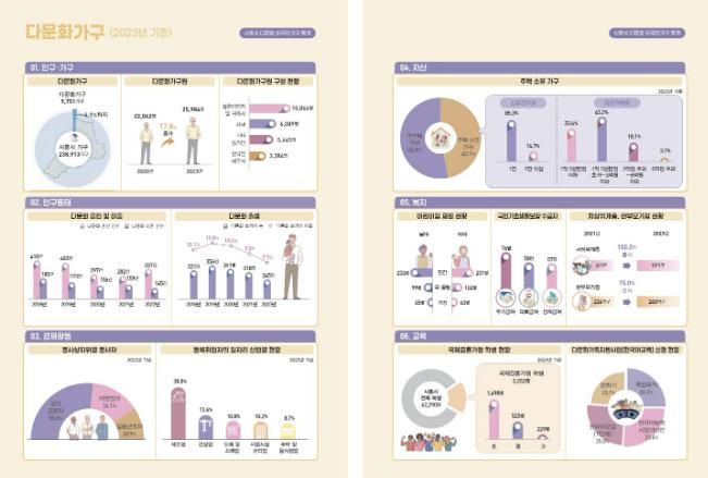 시흥시, 2024년 다문화ㆍ외국인 가구 통계 공표