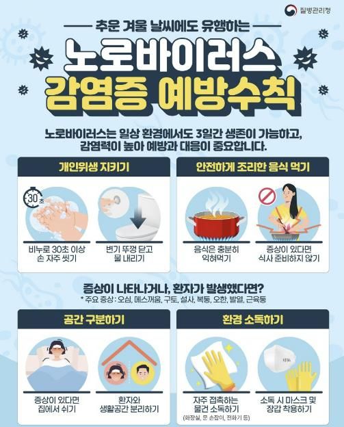 노로바이러스 감염증 예방수칙 안내문